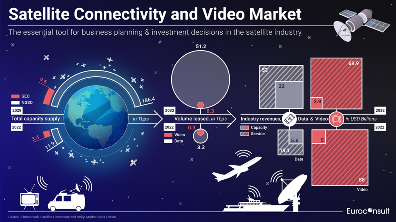 Satellite Connectivity and Video Market.png