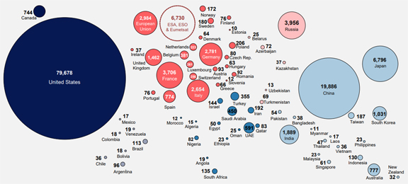 Global Goverment Space Program Expenditures in 2024.jpg