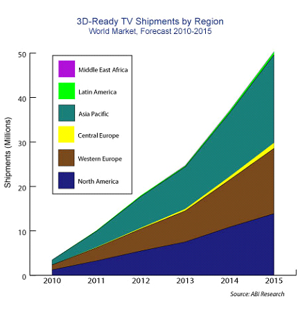 3dtv-graph.jpg