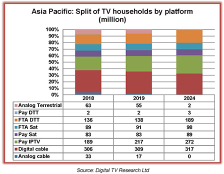  Asia Pacific Pay TV Forecasts 2019.jpg