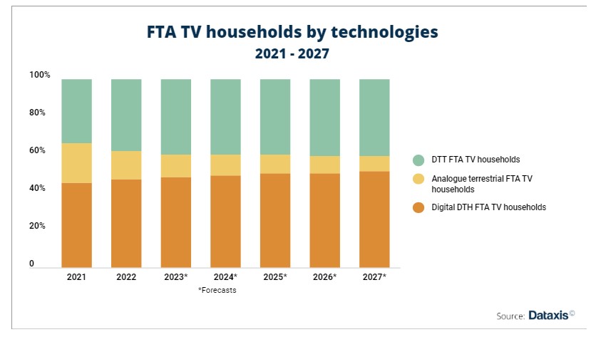 FTA TV household.jpg