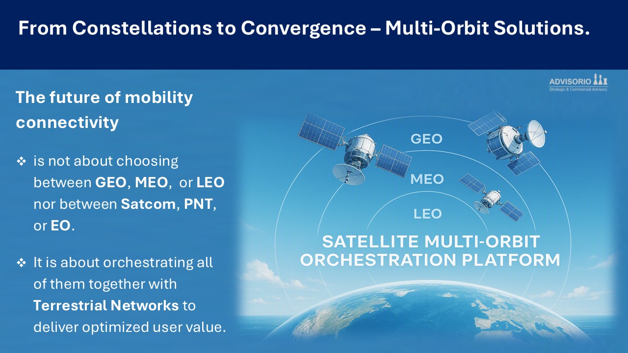 Satellite Constellation Convergence