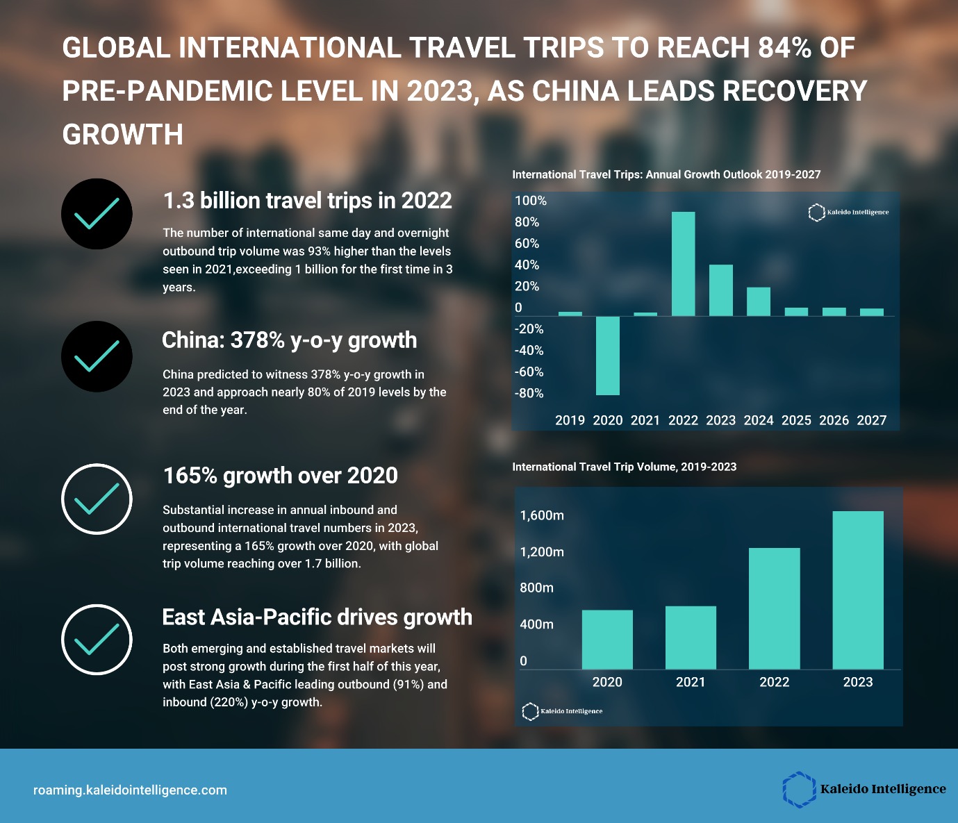 Global International Travel Trips.jpg