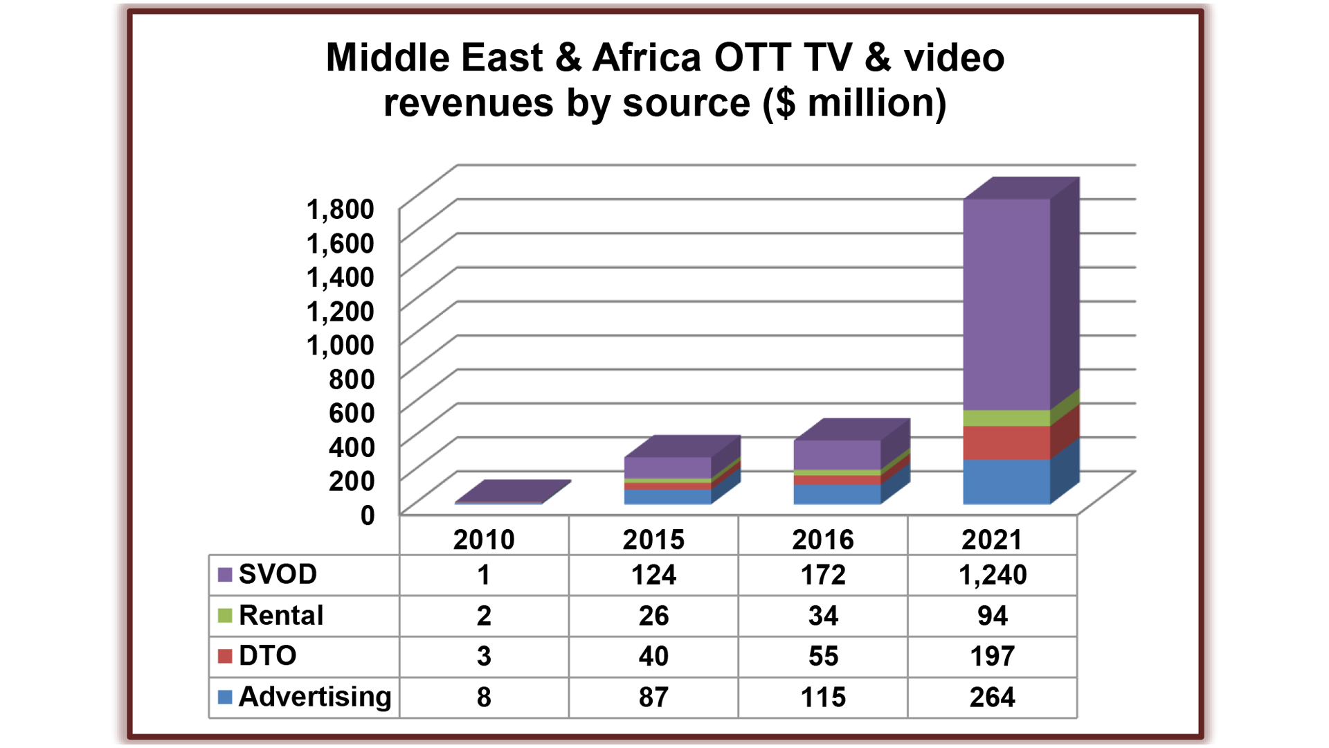 MEA-SVOD-2016.jpg