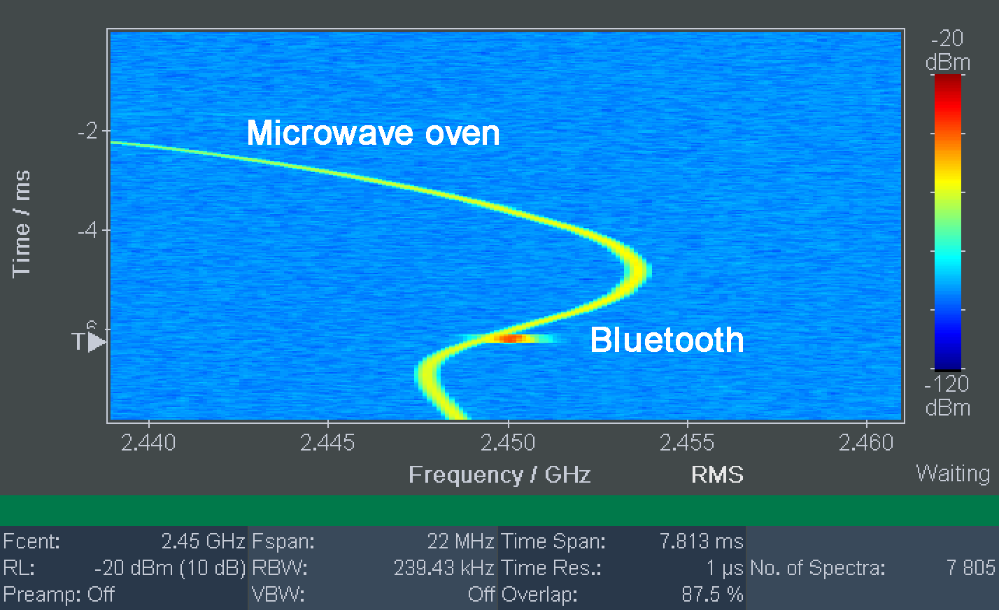  Narda_IDA2_Spectrogram_Image.gif