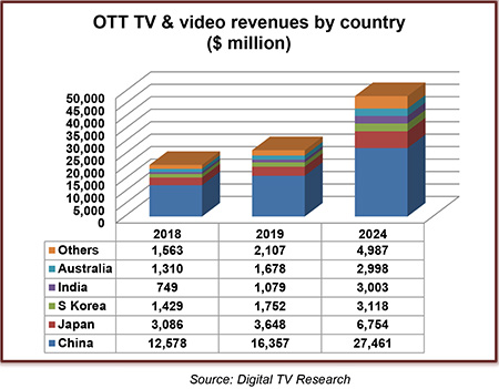  OTT-TV-19mar2019.jpg