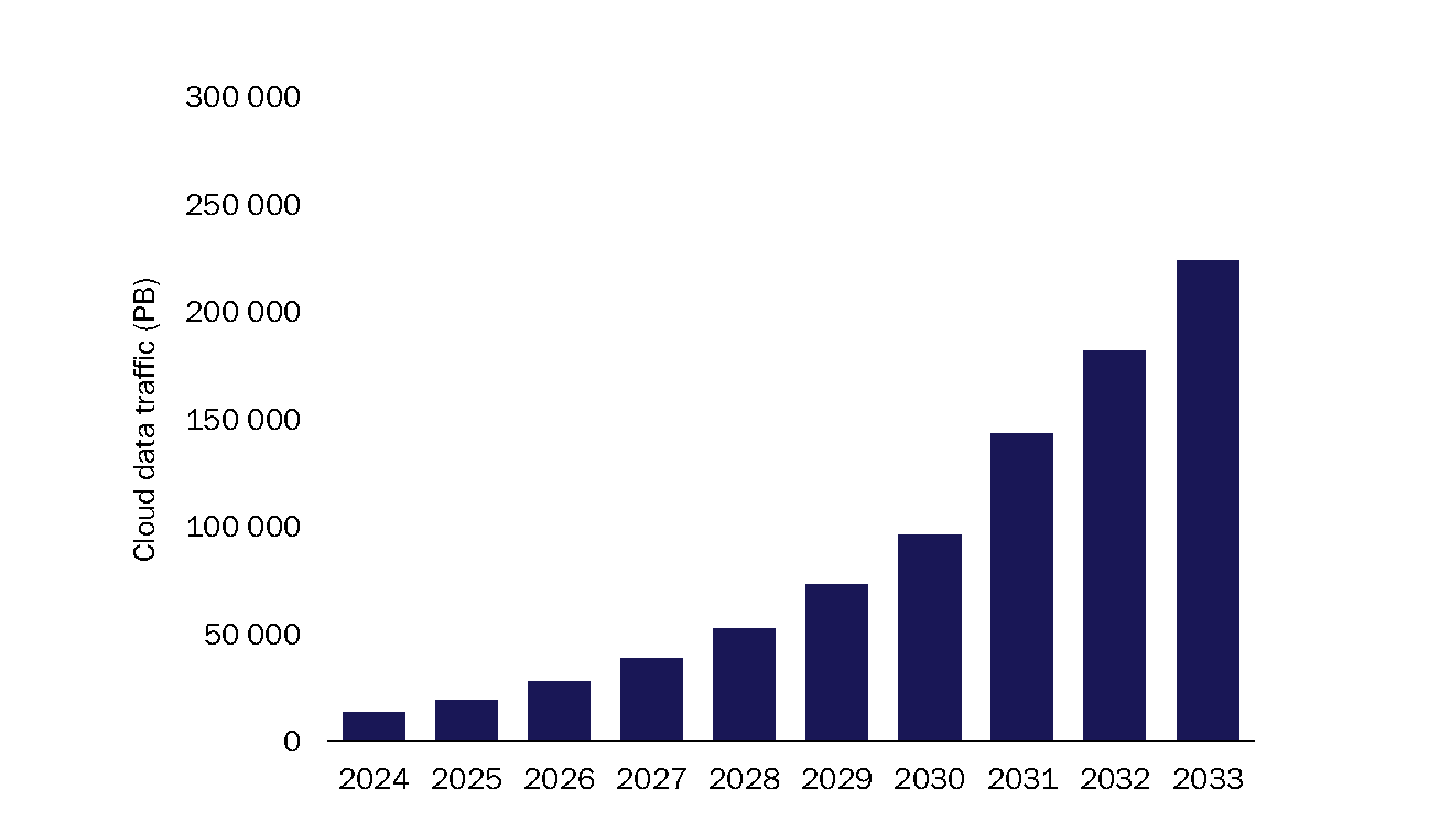 Orbital Data Cetners 2026