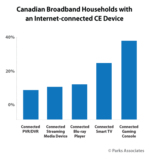  Parks-Associates_Canadian-Broadband-Households.gif