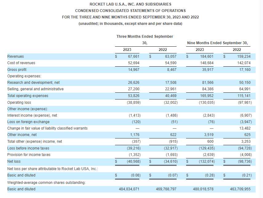  Rocket Lab Chart1.png