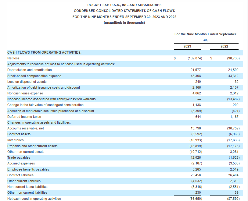 Rocket Lab Chart2.png