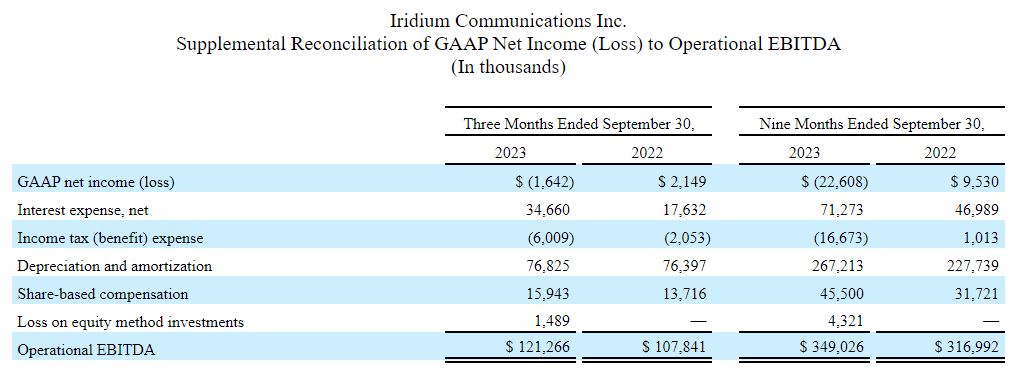 Supplemental Reconciliation of GAAP Net Income (Loss) to Operational EBITDA.JPG