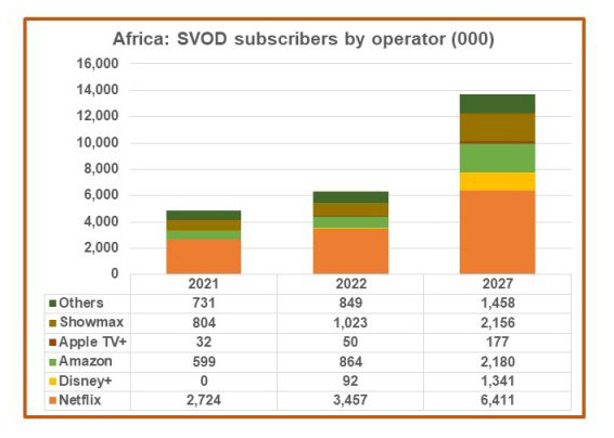 africa-ott-2022.jpg