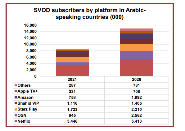  arabic-svod.gif