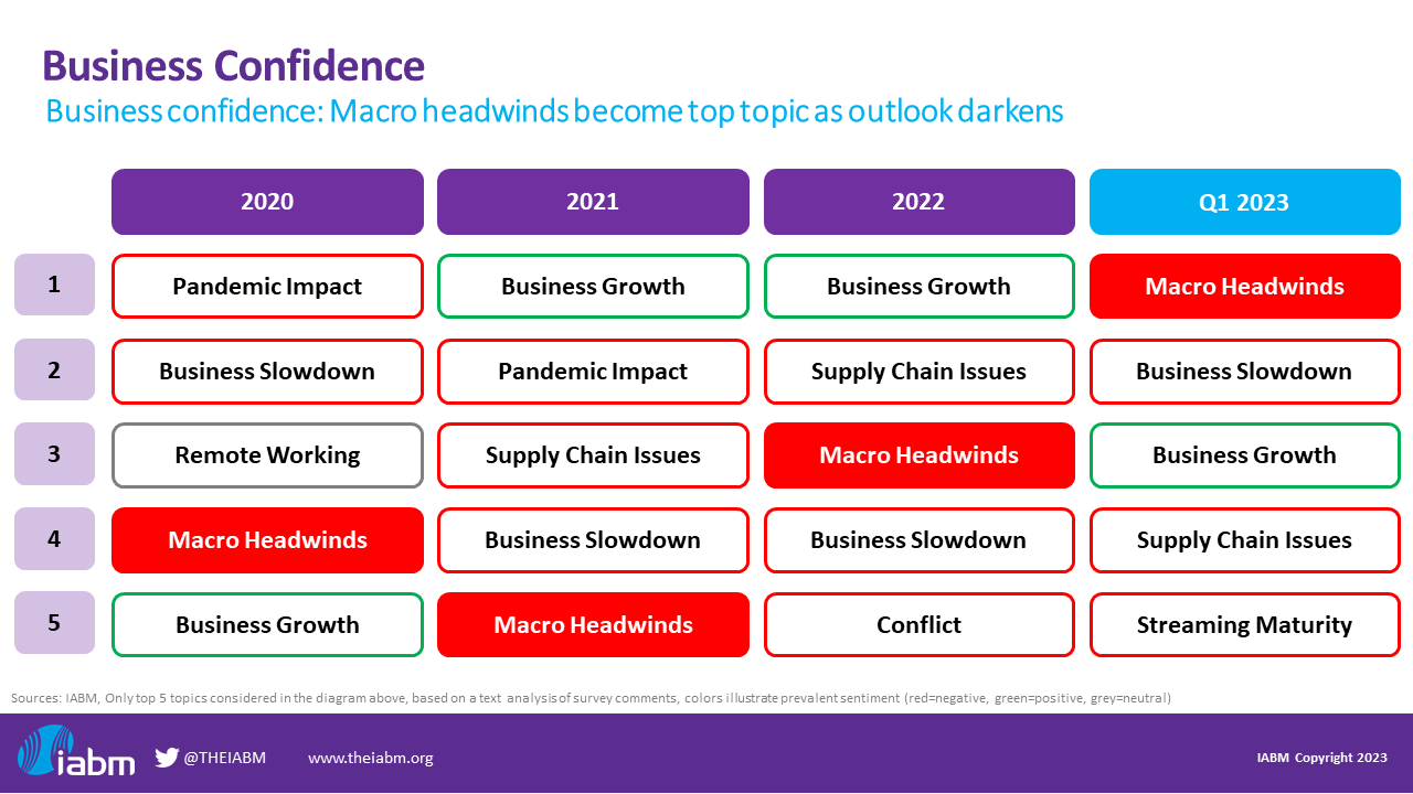  business confidence index.png