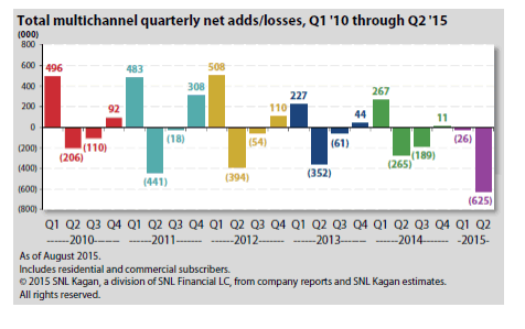  cord-cutting-2015.gif