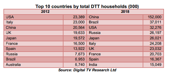 dtt-2013-stats.gif