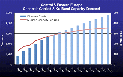 eastern-europe-market.gif