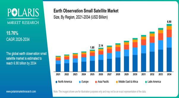 Earth Observation market 2026