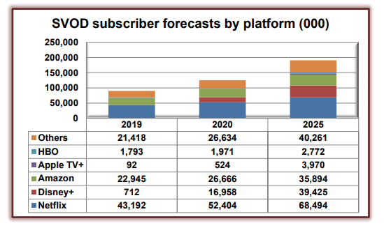  europe-svod-2020.gif