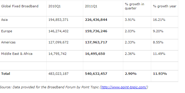 global-broadband