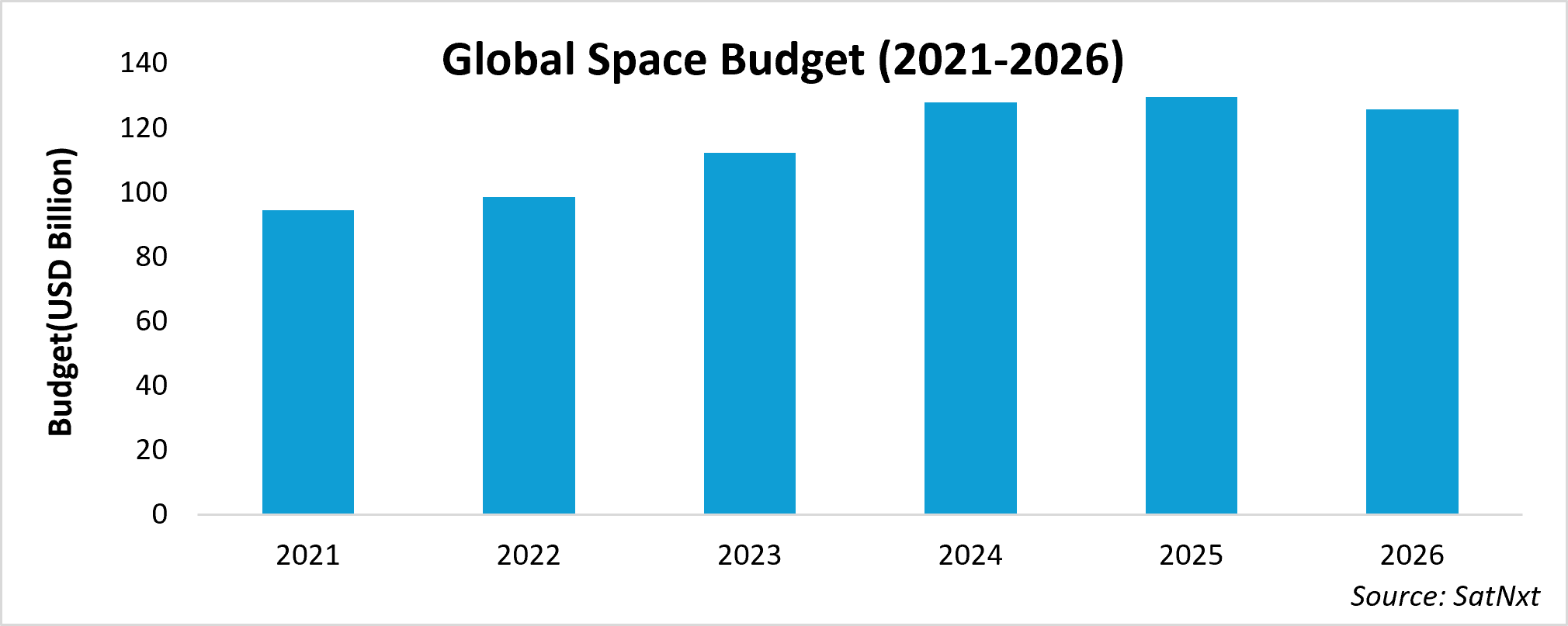 Global Government Spending 2026