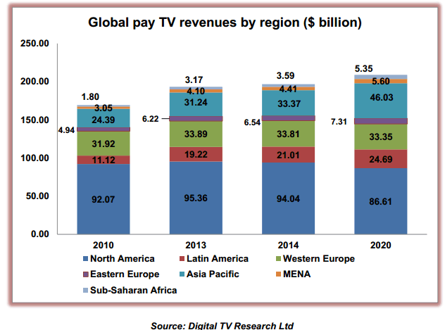 global-paytv-2014.gif