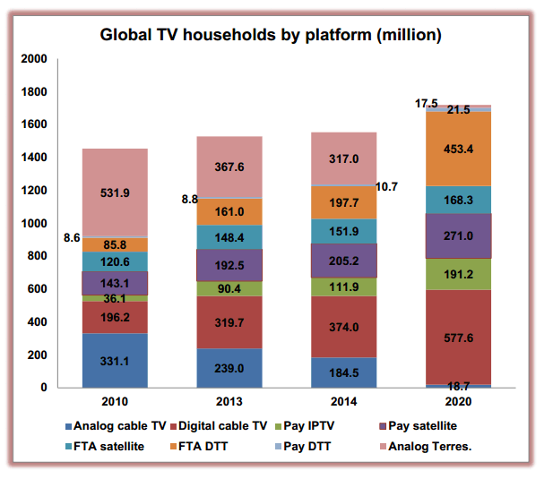 global-tv-households-2014.gif