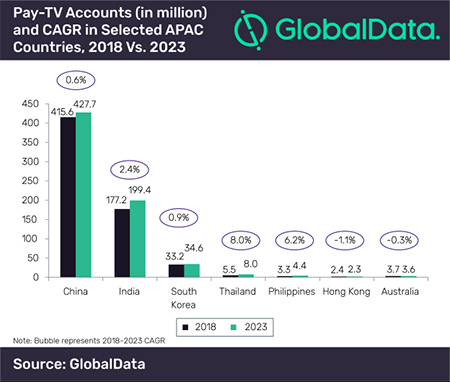 globaldata-30jul2019.jpg