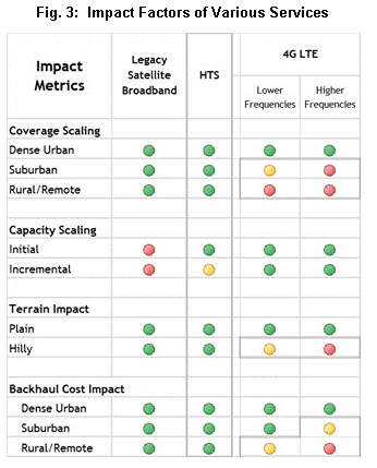hts-figure3.gif