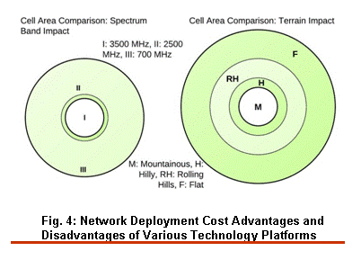 hts-figure4.gif