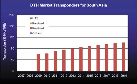 india-dth.jpg