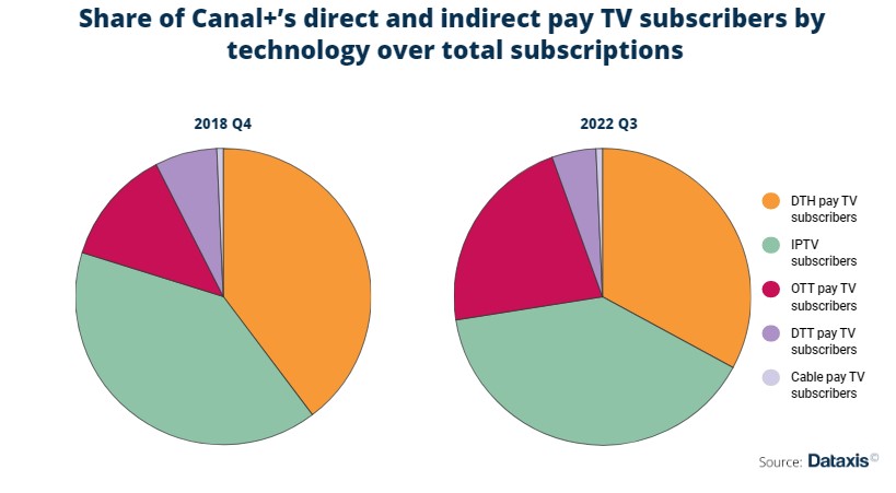 indirect pay tv.jpg