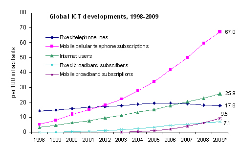 itu-ict2.gif
