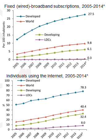 itu-stats-2014.gif