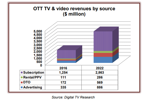  latam-ott.gif