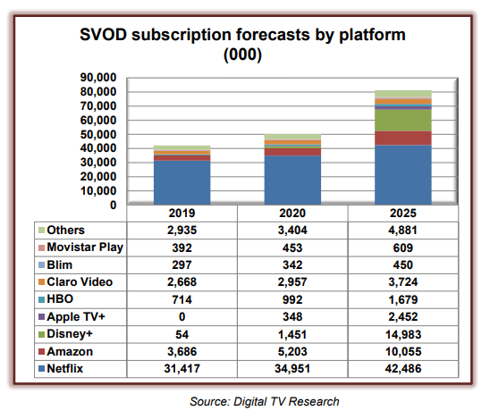  latam-svod-2020.gif
