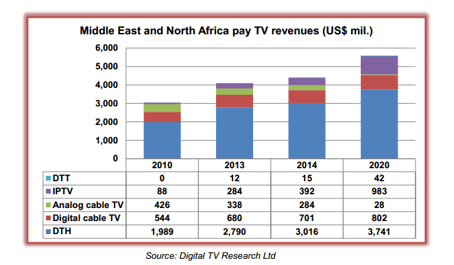 mena-paytv-2014.gif