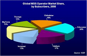  mss-chart.gif