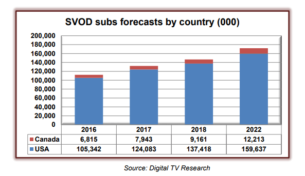 Middlesex, UK, October 9, 2017--