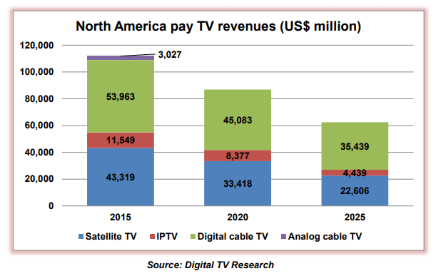 north-america-pay-tv-2020.gif