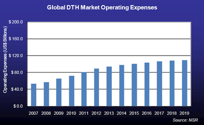 nsr-dth-graph.gif