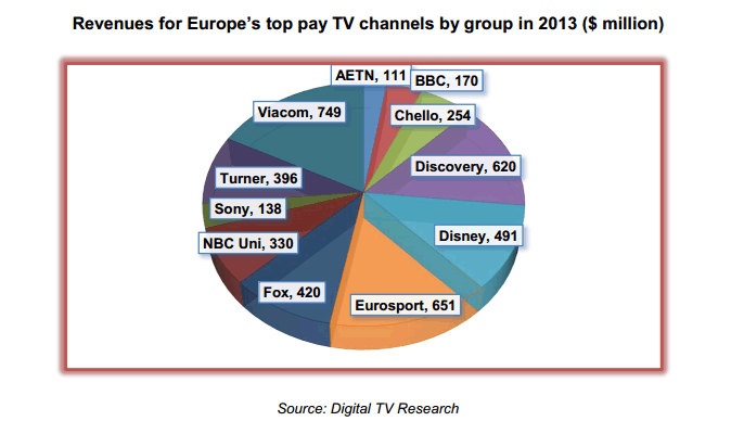 pay-tv-channels-revenue-2013.gif
