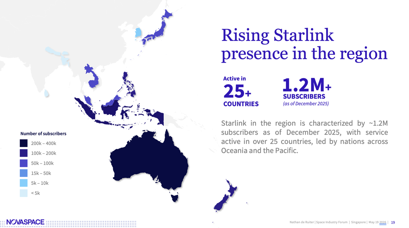 Starlink in Asia