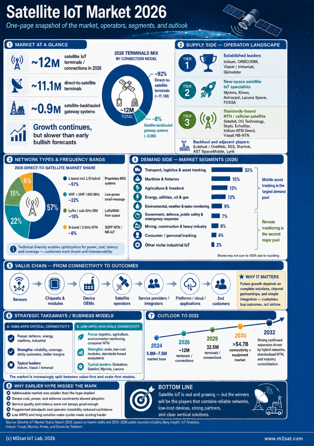 Satellite-IoT-Market-2026
