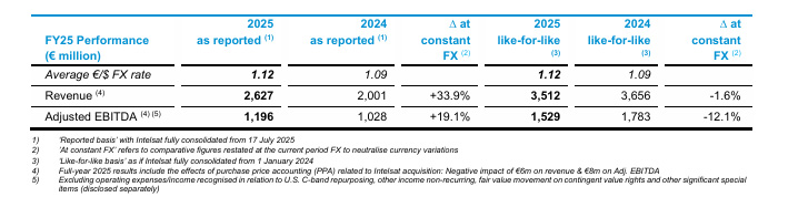 ses 2025 results
