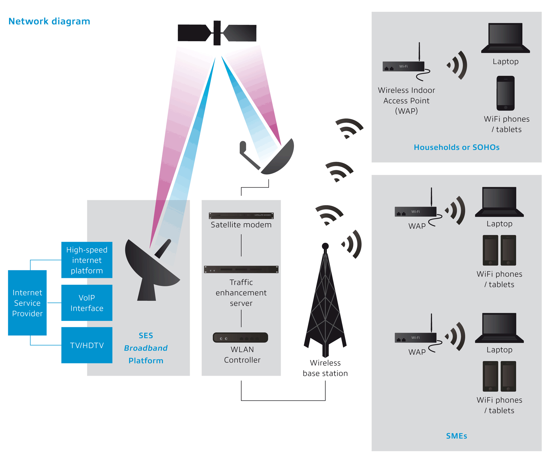 ses-network-diagram.gif