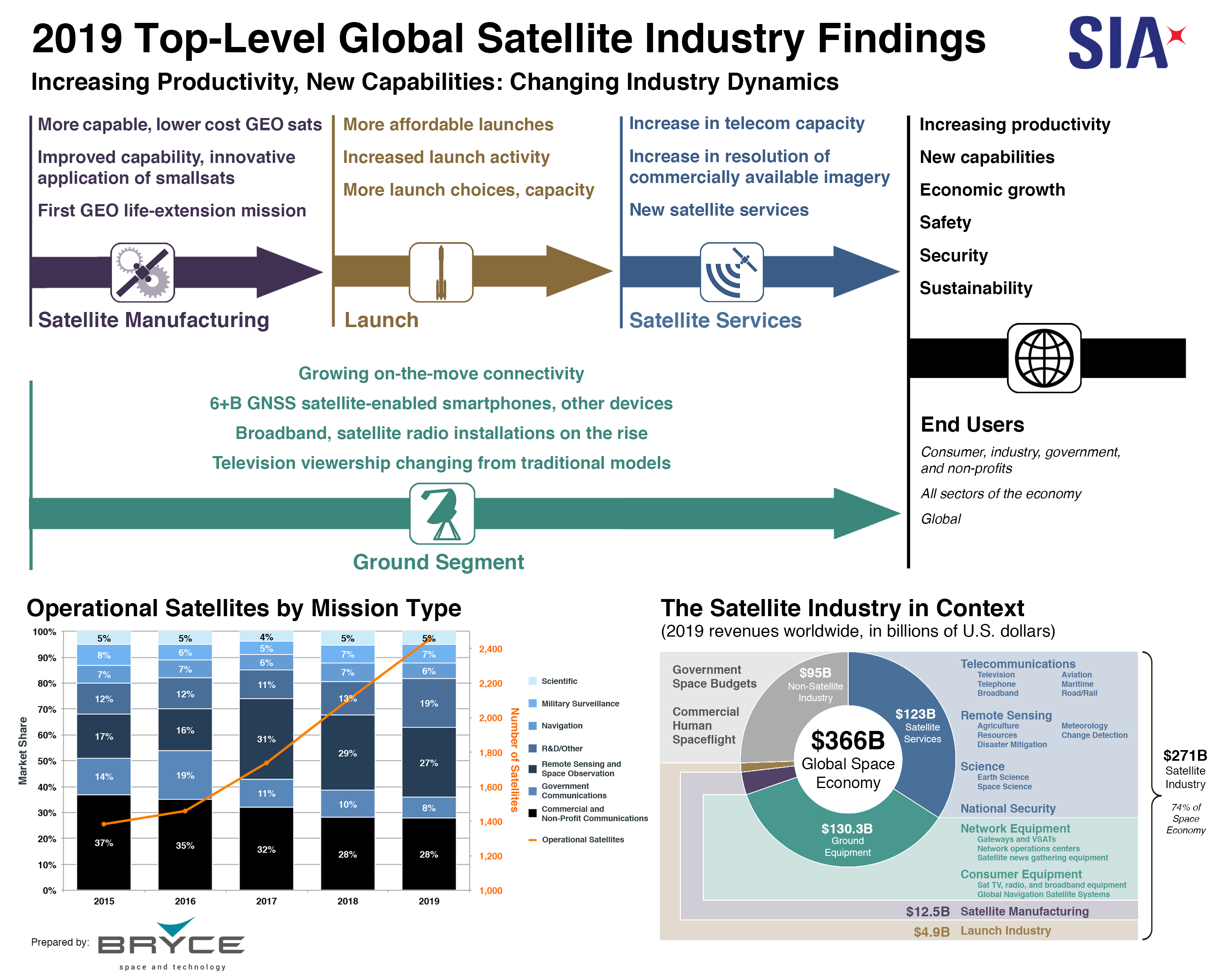  sia-state-of-the-industry-report-1.jpg