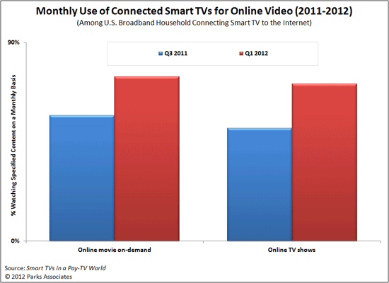 smart-tv-pr2012.gif