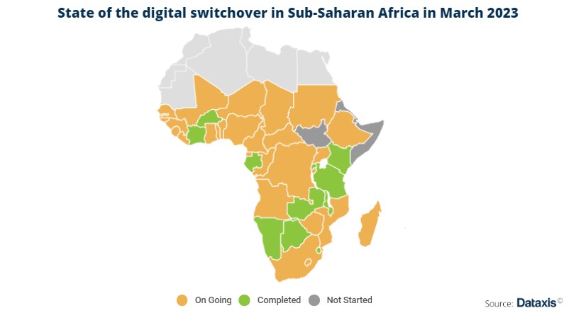 state of digital switchover.jpg
