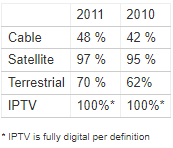 tv3